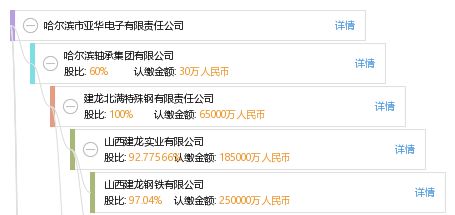 周口市飛赫制造成立 專注廚具衛具領域