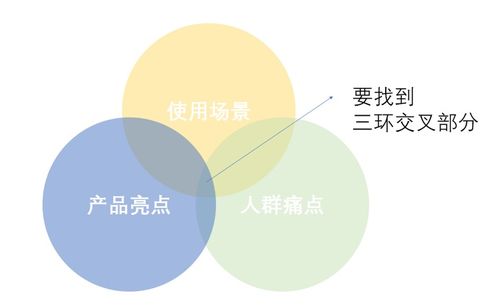 三步驟打造高級人工智能產品軟文 理論、算法與開發的深度共鳴