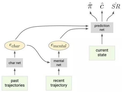 DeepMind新愿景 以心理學為光，照亮理解AI模型心智之路