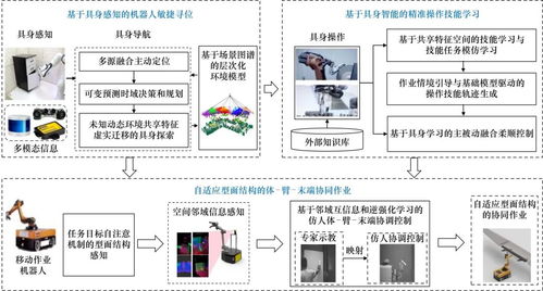 多機協同智能 人工智能理論與算法軟件開發的戰略路徑
