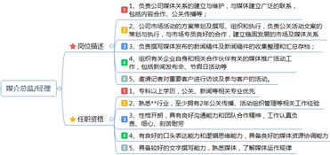 市場營銷崗位職責(zé)說明書