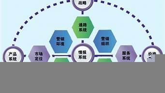 市場營銷策劃服務全解析 從戰(zhàn)略到執(zhí)行的全方位賦能