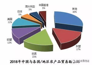 中國-東盟農(nóng)產(chǎn)品貿(mào)易全景解讀 規(guī)模、結(jié)構(gòu)與國內(nèi)代理角色